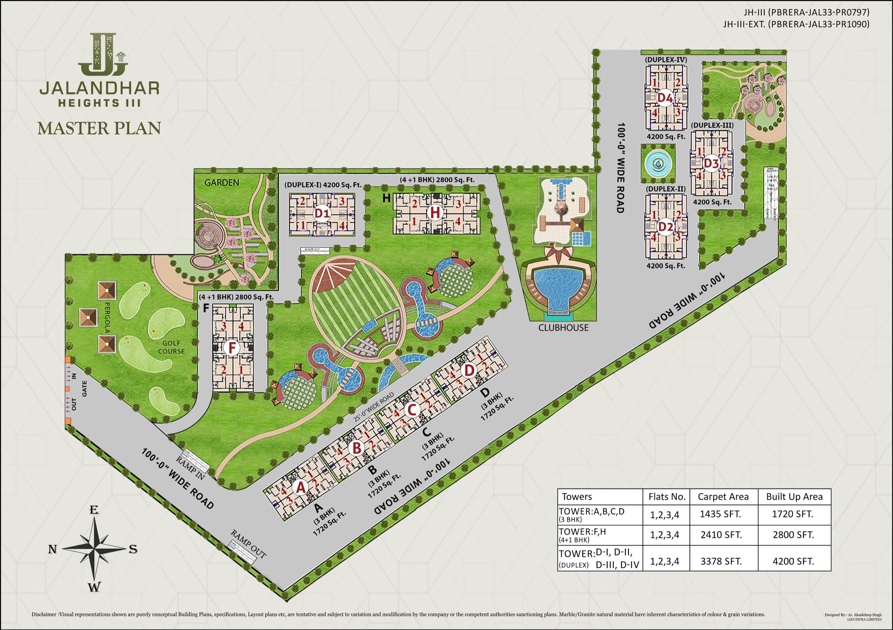 Jalandhar Heights III master plan